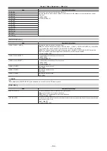 Preview for 189 page of Panasonic AJ-PX5000G Operating Instructions Manual