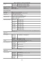 Preview for 253 page of Panasonic AJ-PX5000G Operating Instructions Manual