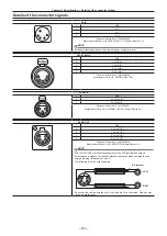 Preview for 255 page of Panasonic AJ-PX5000G Operating Instructions Manual