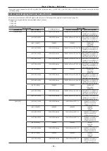 Предварительный просмотр 84 страницы Panasonic AJ-PX5100G Operating Instructions Manual