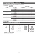 Предварительный просмотр 92 страницы Panasonic AJ-PX5100G Operating Instructions Manual