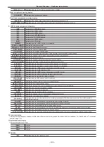 Предварительный просмотр 105 страницы Panasonic AJ-PX5100G Operating Instructions Manual