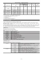 Предварительный просмотр 111 страницы Panasonic AJ-PX5100G Operating Instructions Manual