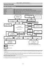 Предварительный просмотр 118 страницы Panasonic AJ-PX5100G Operating Instructions Manual