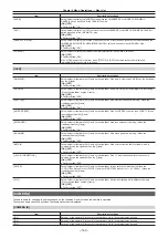 Предварительный просмотр 169 страницы Panasonic AJ-PX5100G Operating Instructions Manual