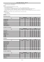 Предварительный просмотр 199 страницы Panasonic AJ-PX5100G Operating Instructions Manual