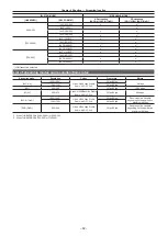 Предварительный просмотр 82 страницы Panasonic AJ-PX800G Operating Instructions Manual