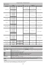 Предварительный просмотр 92 страницы Panasonic AJ-PX800G Operating Instructions Manual