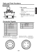 Предварительный просмотр 9 страницы Panasonic AJ-RC5 Operating Instructions Manual