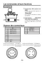 Предварительный просмотр 24 страницы Panasonic AJ-RC5 Operating Instructions Manual