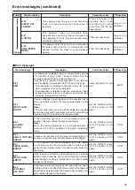 Предварительный просмотр 41 страницы Panasonic AJ-SD255 - Professional Editing Video Cassete recorder/player Operating Instructions Manual