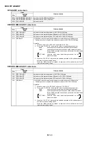 Предварительный просмотр 49 страницы Panasonic AJ-SD93P/E Service Manual