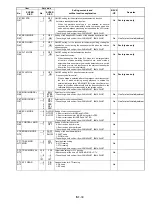 Предварительный просмотр 52 страницы Panasonic AJ-SD93P/E Service Manual