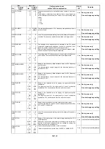 Предварительный просмотр 54 страницы Panasonic AJ-SD93P/E Service Manual