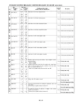 Предварительный просмотр 58 страницы Panasonic AJ-SD93P/E Service Manual