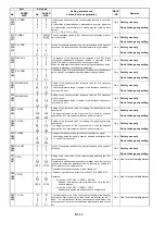 Предварительный просмотр 59 страницы Panasonic AJ-SD93P/E Service Manual