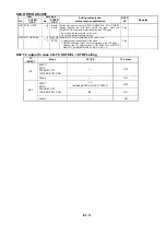 Предварительный просмотр 64 страницы Panasonic AJ-SD93P/E Service Manual