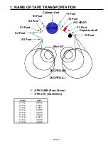 Предварительный просмотр 79 страницы Panasonic AJ-SD93P/E Service Manual