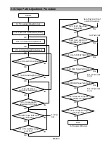 Предварительный просмотр 87 страницы Panasonic AJ-SD93P/E Service Manual