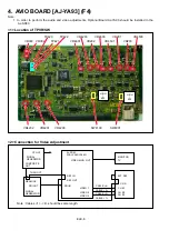 Предварительный просмотр 145 страницы Panasonic AJ-SD93P/E Service Manual