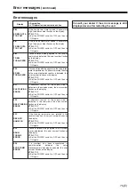 Предварительный просмотр 75 страницы Panasonic AJ-SD965E Operating Instructions Manual