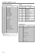 Preview for 84 page of Panasonic AJ-SD965E Operating Instructions Manual