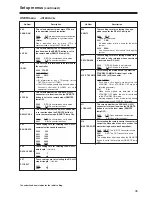 Preview for 45 page of Panasonic AJ-SD965p Operating Instructions Manual