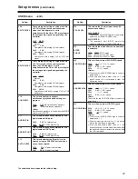 Preview for 47 page of Panasonic AJ-SD965p Operating Instructions Manual