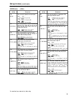 Preview for 51 page of Panasonic AJ-SD965p Operating Instructions Manual