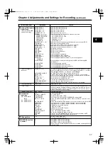 Предварительный просмотр 47 страницы Panasonic AJ-SPC700 Operating Instructions Manual