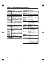 Предварительный просмотр 96 страницы Panasonic AJ-SPC700 Operating Instructions Manual