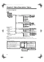 Предварительный просмотр 98 страницы Panasonic AJ-SPC700 Operating Instructions Manual