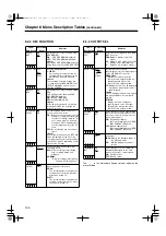 Предварительный просмотр 100 страницы Panasonic AJ-SPC700 Operating Instructions Manual