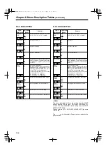 Предварительный просмотр 104 страницы Panasonic AJ-SPC700 Operating Instructions Manual