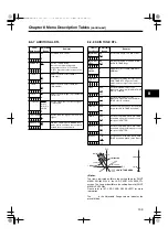 Предварительный просмотр 105 страницы Panasonic AJ-SPC700 Operating Instructions Manual