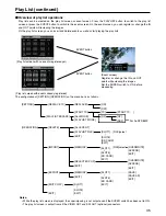 Предварительный просмотр 35 страницы Panasonic AJ-SPD850E Operating Instructions Manual