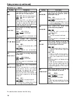 Предварительный просмотр 54 страницы Panasonic AJ-SPD850E Operating Instructions Manual