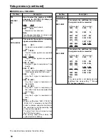 Предварительный просмотр 58 страницы Panasonic AJ-SPD850E Operating Instructions Manual