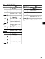 Preview for 109 page of Panasonic AJ-SPX800E Operating Instructions Manual