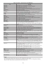 Preview for 54 page of Panasonic AJ-UPX360ED Operating Instructions Manual