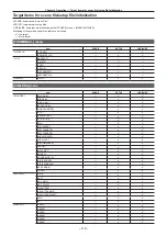 Preview for 110 page of Panasonic AJ-UPX360ED Operating Instructions Manual