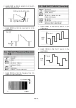 Preview for 144 page of Panasonic AJ-YA120AG Service Manual