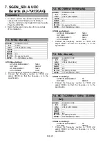 Preview for 150 page of Panasonic AJ-YA120AG Service Manual