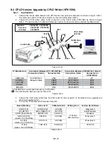 Preview for 249 page of Panasonic AJ-YA120AG Service Manual