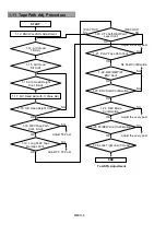 Preview for 276 page of Panasonic AJ-YA120AG Service Manual