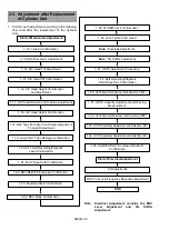 Preview for 418 page of Panasonic AJ-YA120AG Service Manual