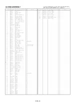 Preview for 561 page of Panasonic AJ-YA120AG Service Manual