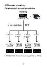 Preview for 14 page of Panasonic AJ-YAD250 Operating Instructions Manual