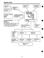 Предварительный просмотр 6 страницы Panasonic AJD200 - DVC PRO Operating Instructions Manual