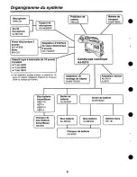 Preview for 74 page of Panasonic AJD210 - DVCPRO(DIGITAL CAM R Operating Instructions Manual